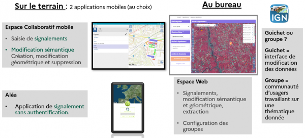 Cette application mobile permet de gérer des signalements terrain à partir de fonds et de données publiques